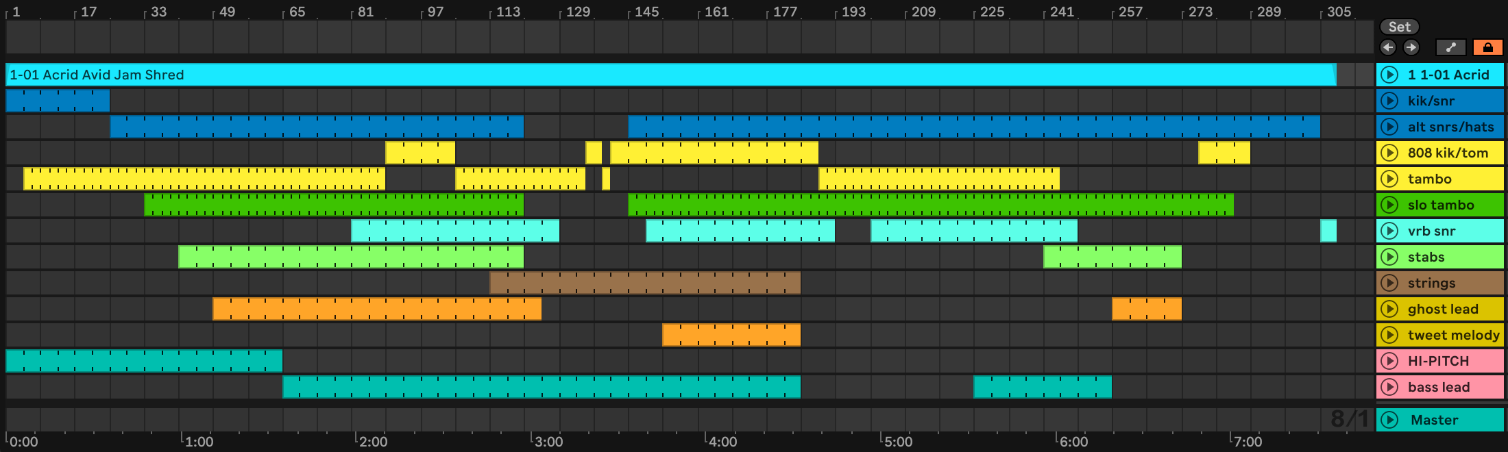 Chart of Acrid Avid Jam Shred